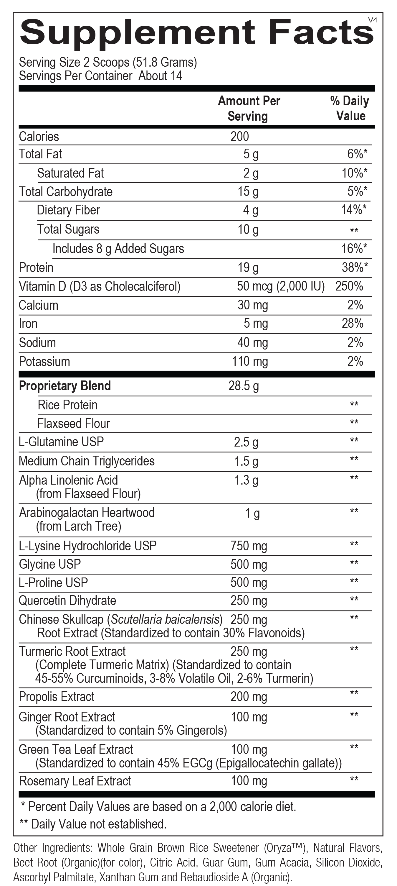 Core Renew (Inflammacore)