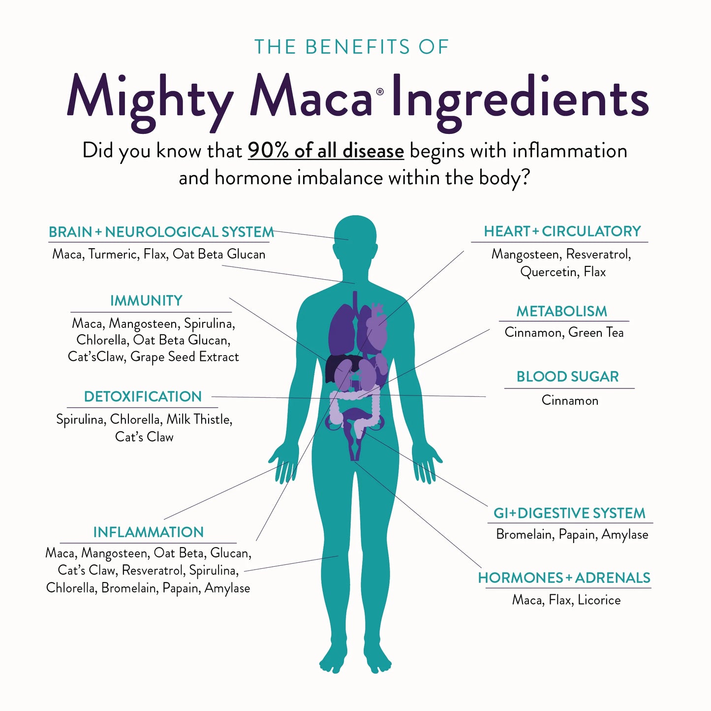 Mighty Maca