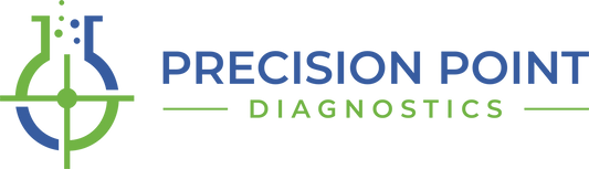 Food Sensitivity Test ($400) + Consult ($75)